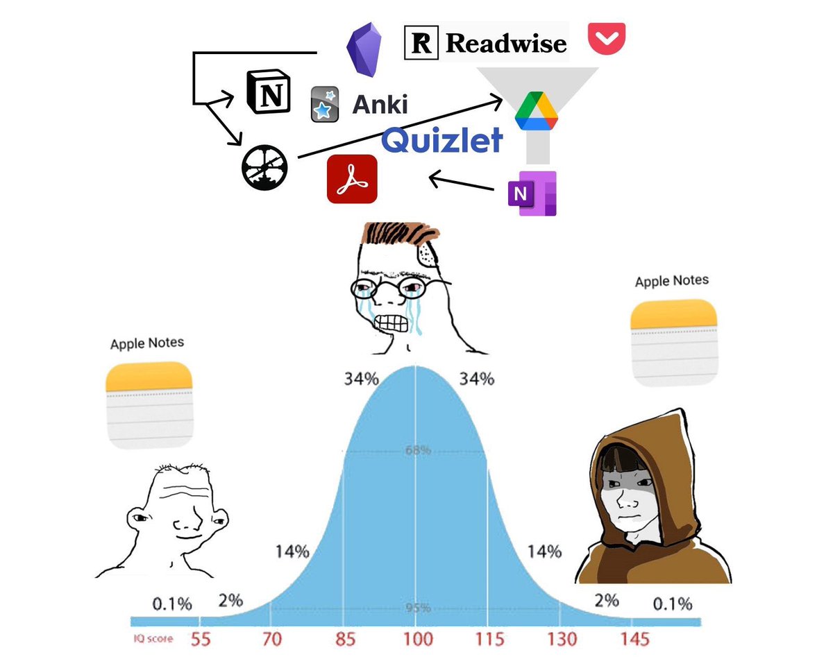 I use Apple Notes and Obsidian.